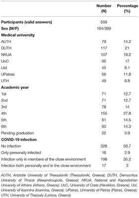 Sleep Quality and Mental Health of Medical Students in Greece During the COVID-19 Pandemic